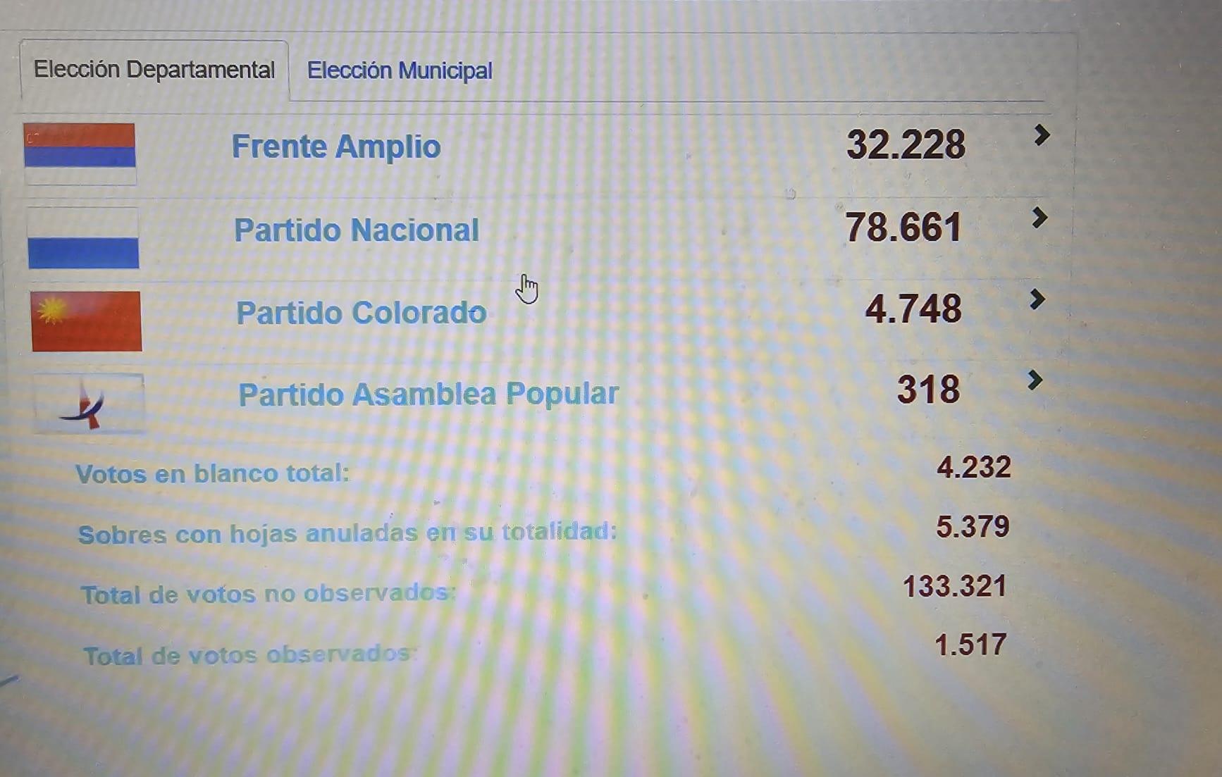 Imagen 1 de la galería