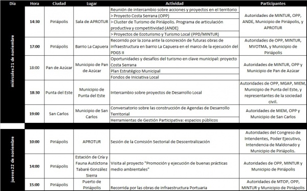 Imagen 1 de la galería