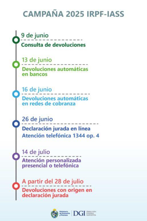 Imagen 1 de la galería