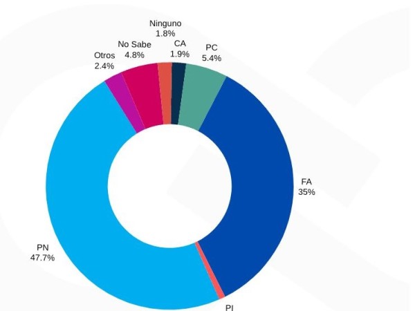 encuesta, maldonado, elecciones