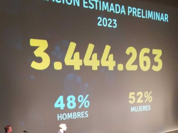 censo, datos, 2023, somos, uruguay