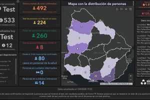 Coronavirus Uruguay: se suman 12 casos nuevos en 693 test